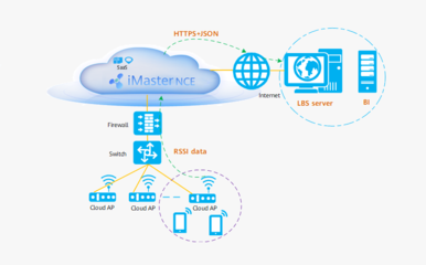 云園區(qū)網(wǎng)絡(luò)網(wǎng)站設(shè)計(jì) 構(gòu)建未來(lái)數(shù)字化園區(qū)的數(shù)字門戶